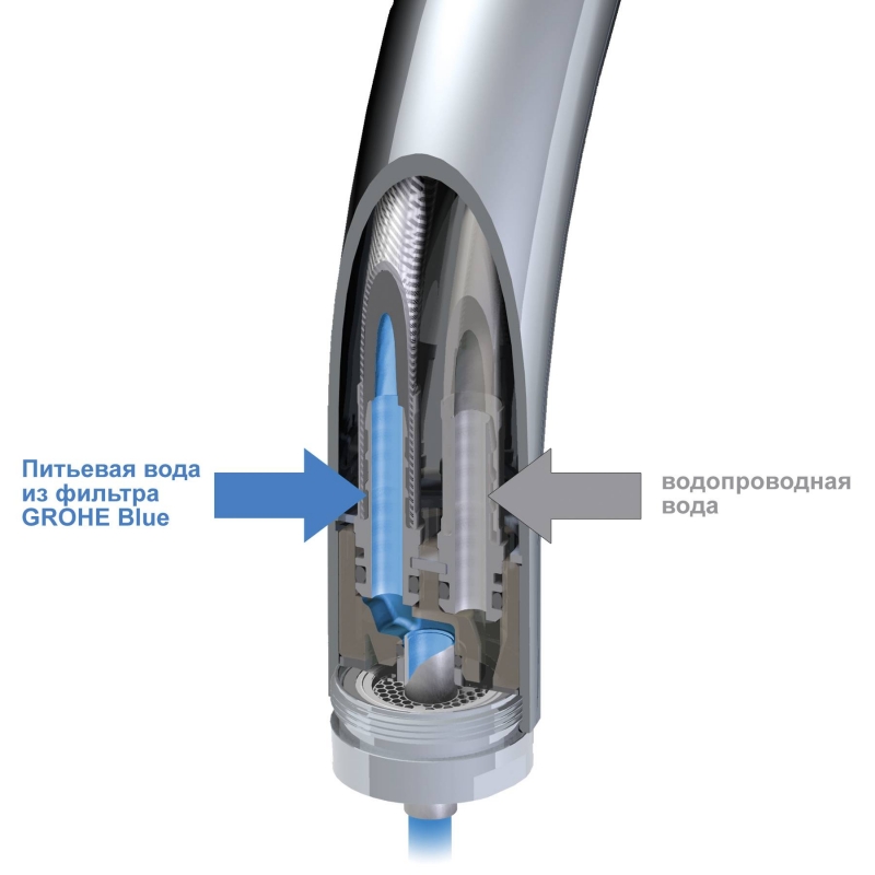 Смеситель для кухни Grohe Blue Pure 33251000 хром Смеситель для кухни Grohe Blue Pure 33251000 хром