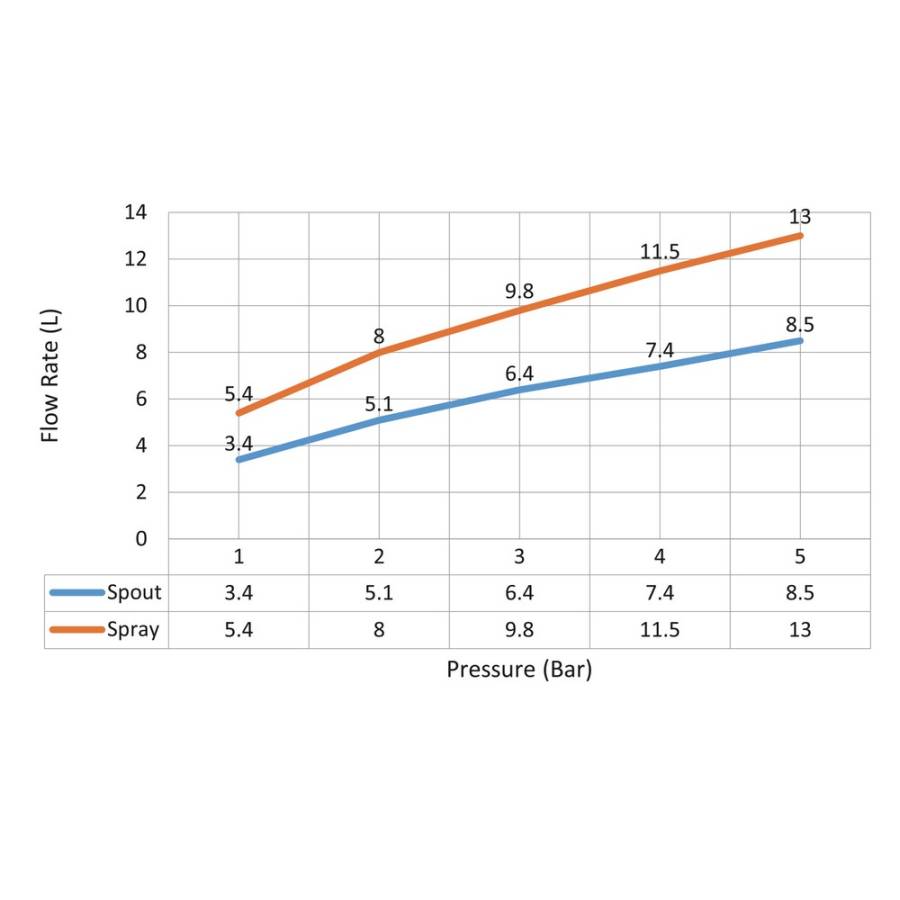 Смеситель для раковины встроенный с термостатом, с гигиеническим душем Timo Saona 2383/17SM золото матовое Смеситель для раковины встроенный с термостатом, с гигиеническим душем Timo Saona 2383/17SM золото матовое