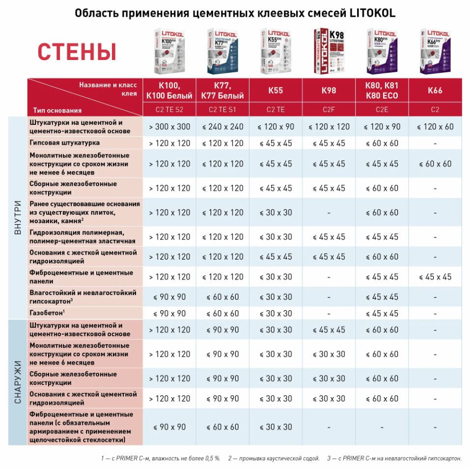 расчет клея литокол (1).jpg