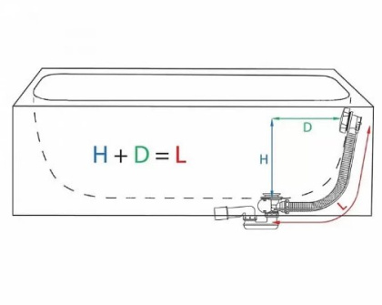 Сифон для ванны автомат комплект, белый