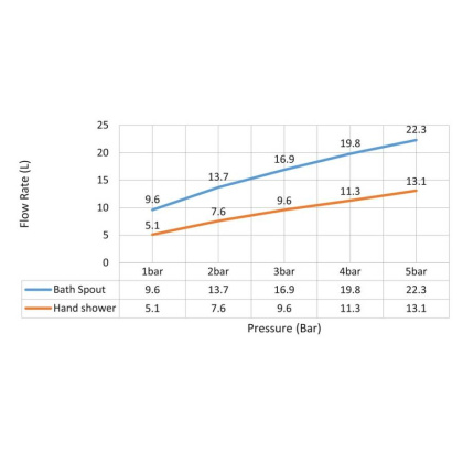 Смеситель для ванны с душем, врезной Timo Selene 2130/00Y хром
