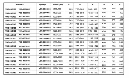 Душевой уголок Soft VSR-3SO1015CL, 1500*1000, хром, стекло прозрачное