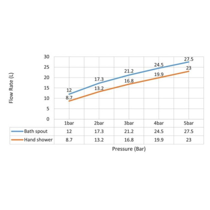 Смеситель для ванны с душем, врезной с термостатом Timo Saona 2330/18Y черное золото