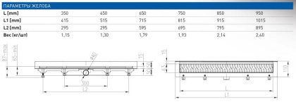 Душевой лоток 45 см Creto Points CRE-450 PB-P с решеткой, черный Душевой лоток 45 см Creto Points CRE-450 PB-P с решеткой, черный