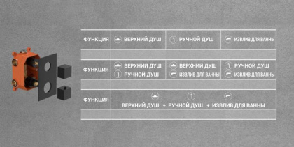 Душевой комплект Next VSFW-1N3TCH термостатический встраиваемый, трехрежимный, хром Душевой комплект Next VSFW-1N3TCH термостатический встраиваемый, трехрежимный, хром
