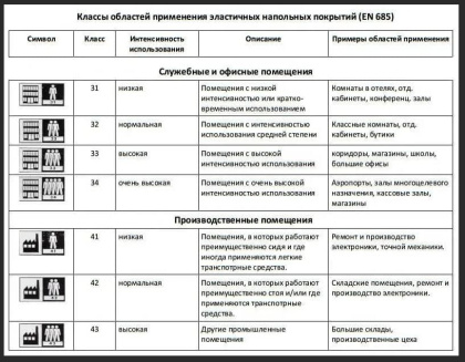 Спортивный линолеум Tarkett Omnisports Action 65 Orange Спортивный линолеум Tarkett Omnisports Action 65 Orange