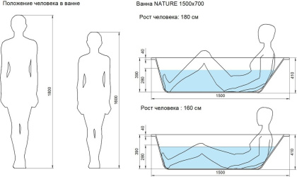 Ванна прямоугольная NATURE 150*70