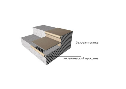 Керамический профиль, T-035, Torelo