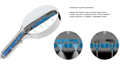 Душевой комплект Inspire VSFW-3I22MT2RGM встраиваемый, термостат,  двухрежимный, вороненая сталь Душевой комплект Inspire VSFW-3I22MT2RGM встраиваемый, термостат,  двухрежимный, вороненая сталь
