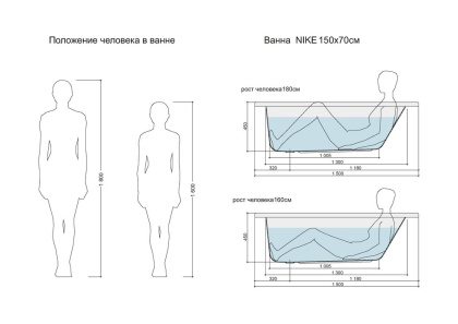 Акриловая ванна Cersanit Nike 150x70 63346